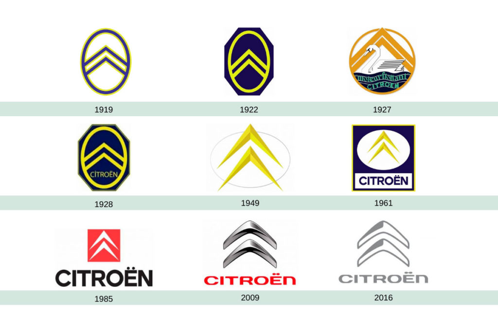 evolucion logos coches citroen