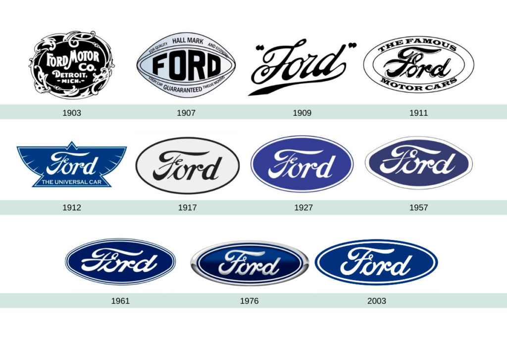 Conoces el significado del logotipo de Ford?