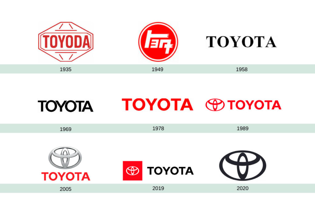 evolucion logos coches toyota
