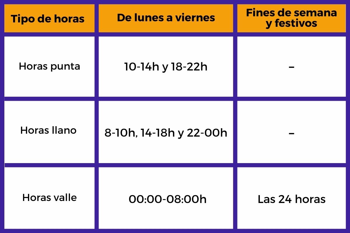 Cuándo Es Más Barato Cargar Tu Coche Eléctrico 0886