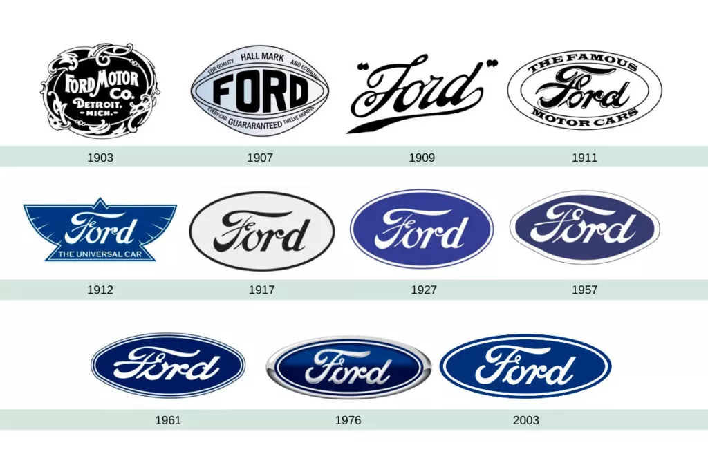 evolucion logos coches ford