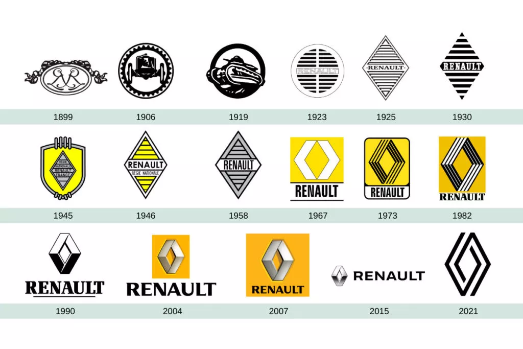 evolucion logos coches renault